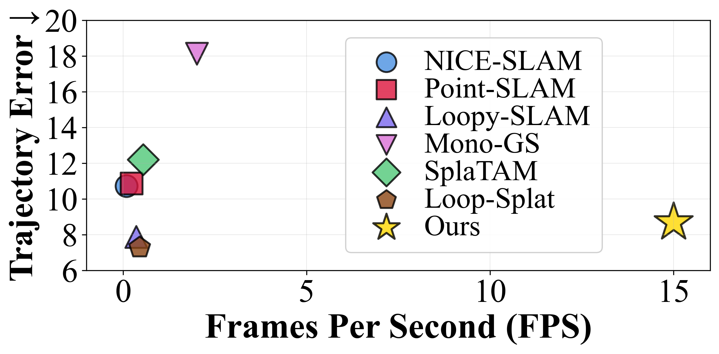 ATE vs FPS comparison