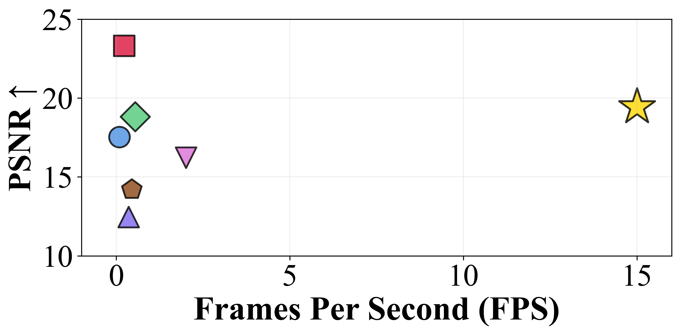 PSNR vs FPS comparison